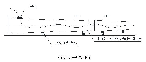 91香蕉APP污杆体插接方式示意图